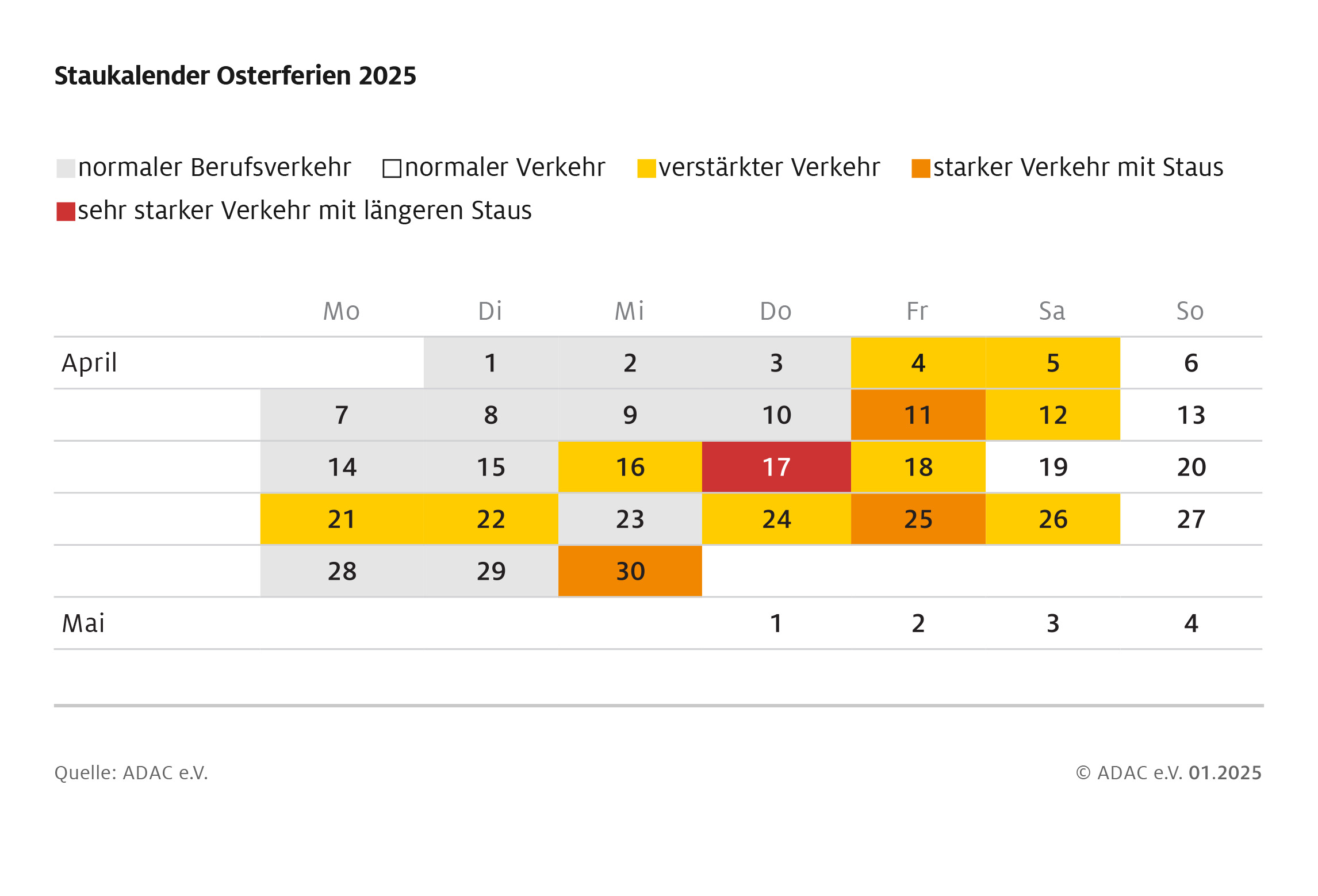 Ostern 2025: Erster großer Stauhöhepunkt des Jahres / ADAC Stauprognose 16. bis 21. April / Gründonnerstag voraussichtlich staureichster Tag
