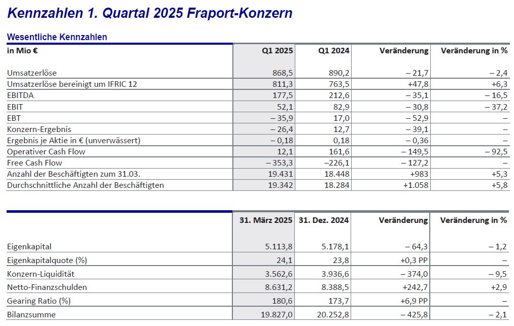 Kennzahlen Q1