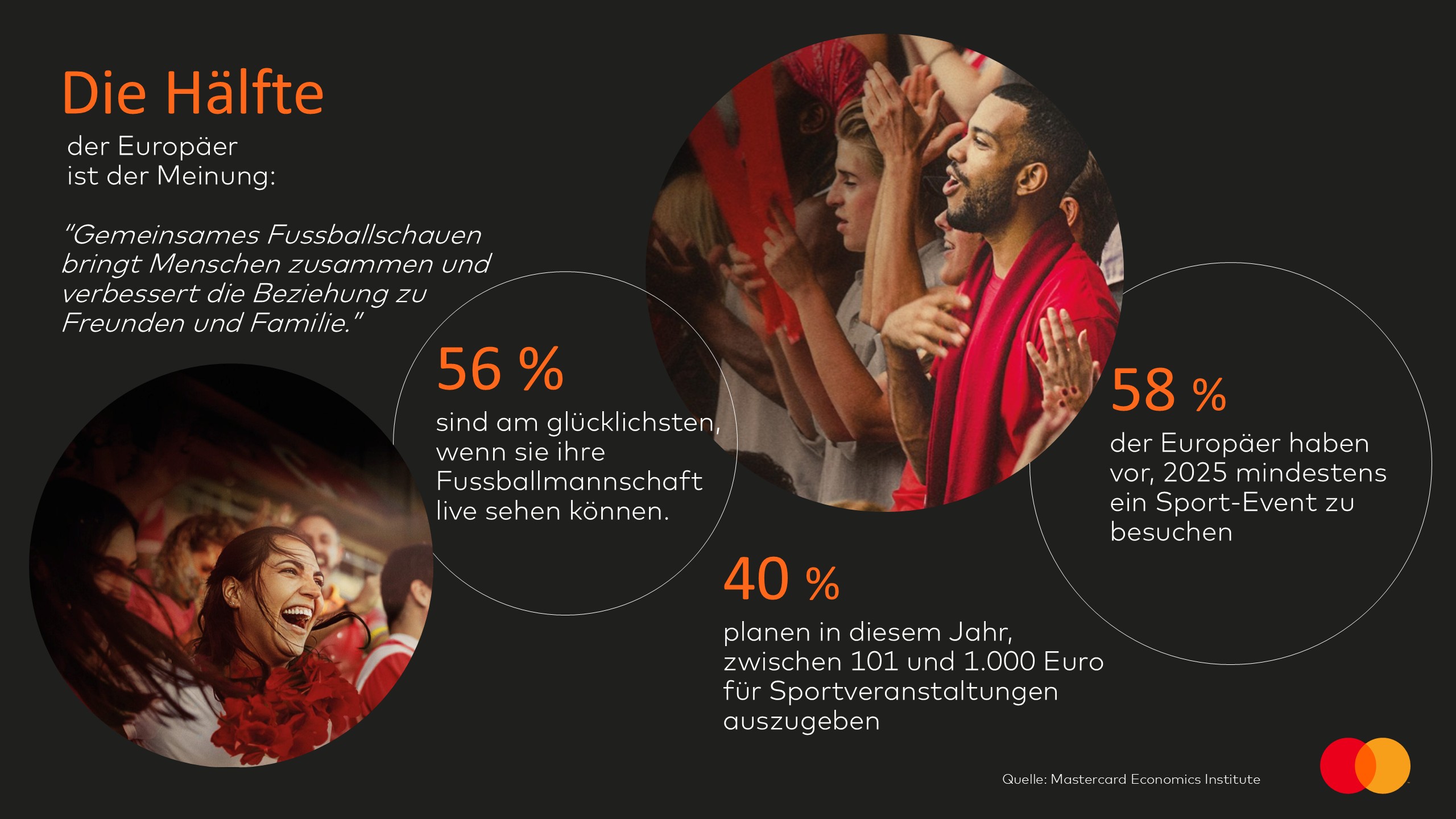 UEFA Champions League Finale 2025 kurbelt die Wirtschaft an / Mastercard Economics Institute zeigt ökonomische Effekte großer Events
